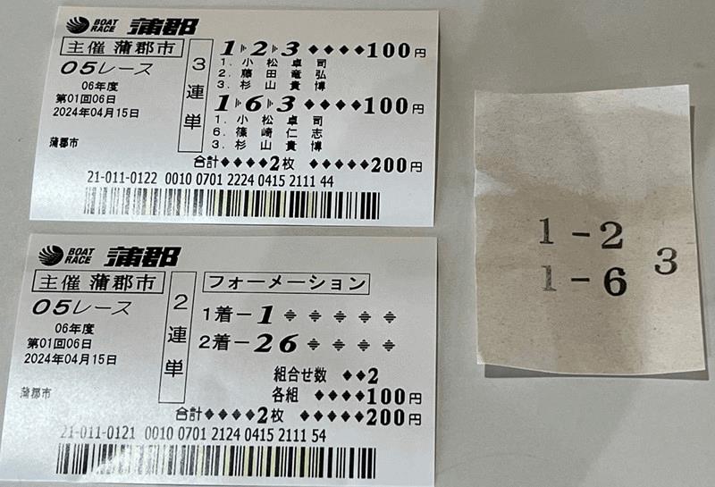 「ボートレース蒲郡」予想を購入した第5レースの結果は？